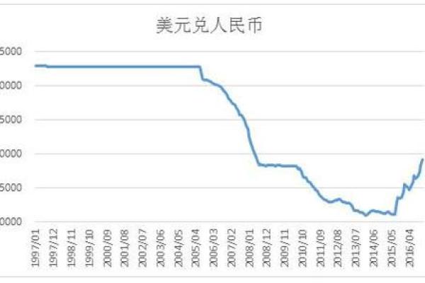 如何在银行和兑换点进行美元兑换人民币的详细指南